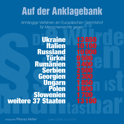 Auf der Anklagebank