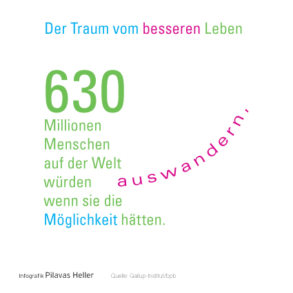 Der Traum vom besseren Leben