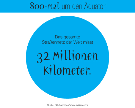 Länge des Straßennetzes