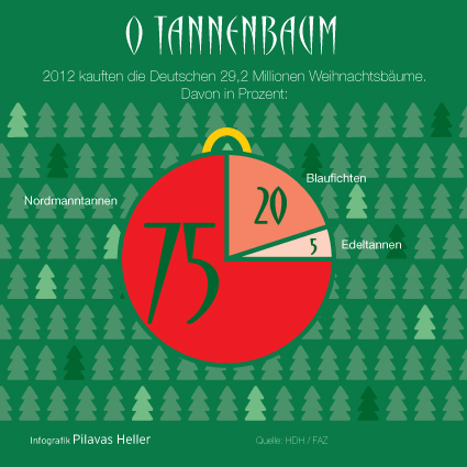 O Tannenbaum