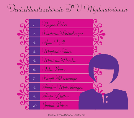 Moderatorinnen