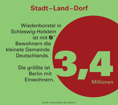 Stadt-Land-Dorf